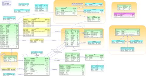 DB schema for b2evolution